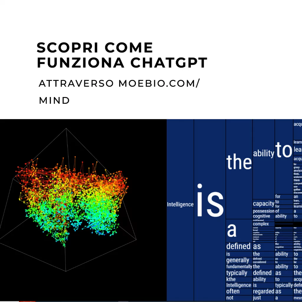 Esplorare l'Intelligenza Artificiale: Una Finestra sul Funzionamento di ChatGPT attraverso Moebio.com/mind