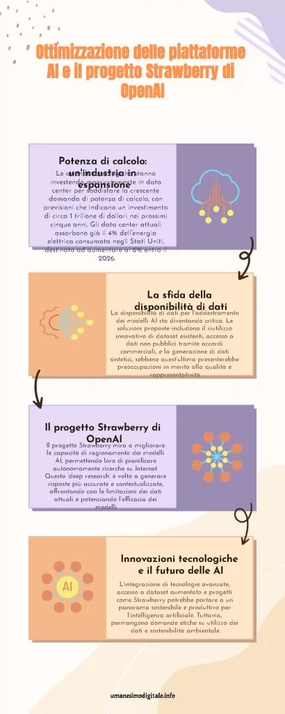 opeenai progetto strawberry