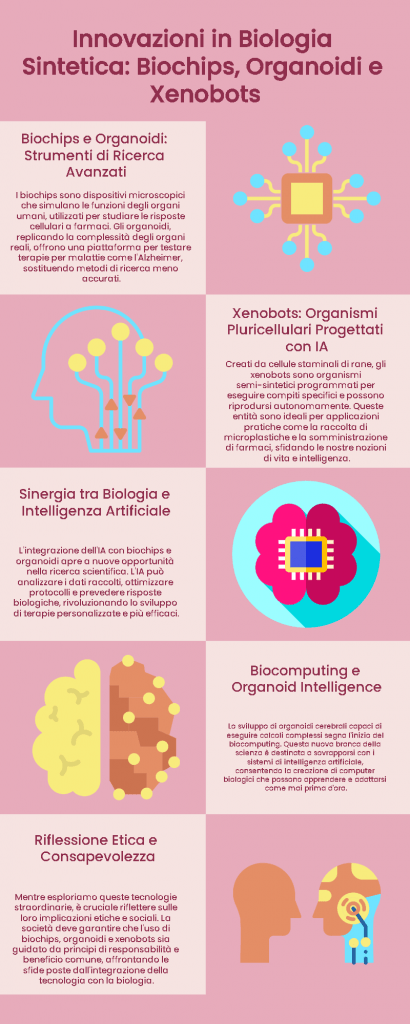 Biochips, Organoidi e Xenobots