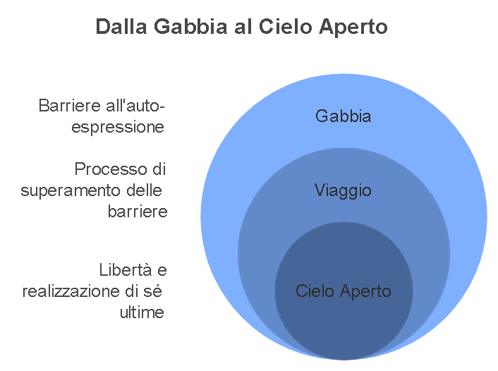 Gabbia