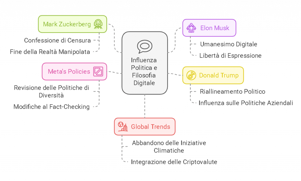 tutto sta cambiando
