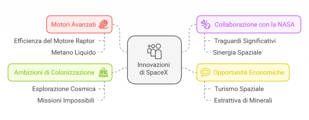 spacex