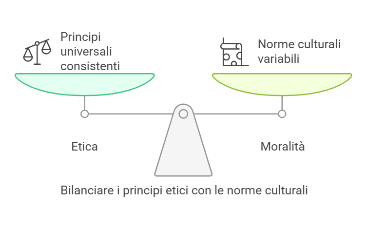 Morale vs Etica
