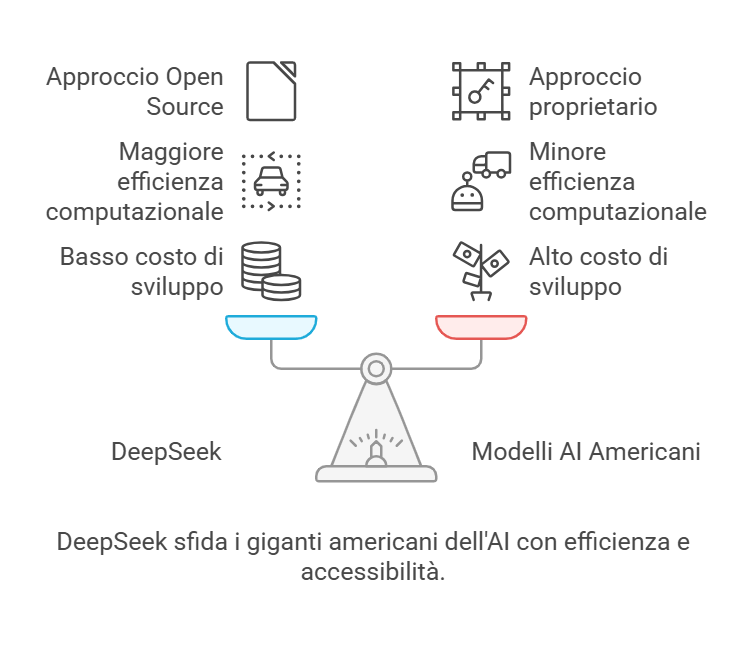 La rivoluzione Deepseek
