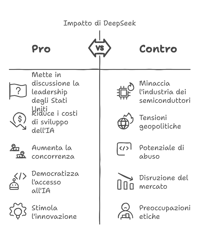 La rivoluzione Deepseek