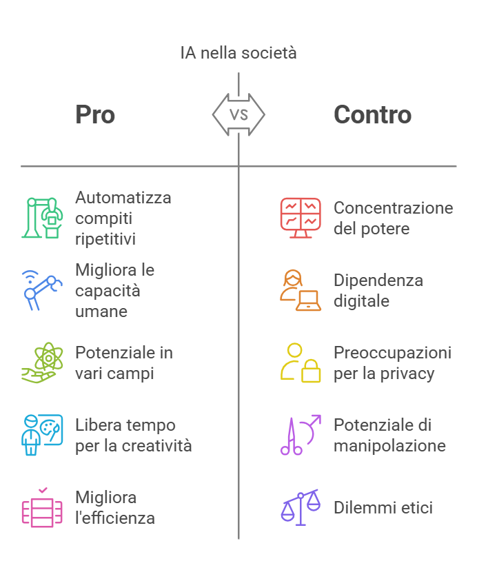🤖🧠✨ L'IA al Bivio: Partner o Padrone? Il Segreto è la Nostra Umanità Potenziata dalla Legge di Pareto 2 la legge di pareto