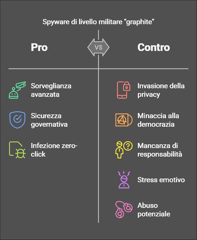 hackeraggio