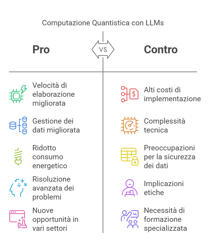 quantum LLM