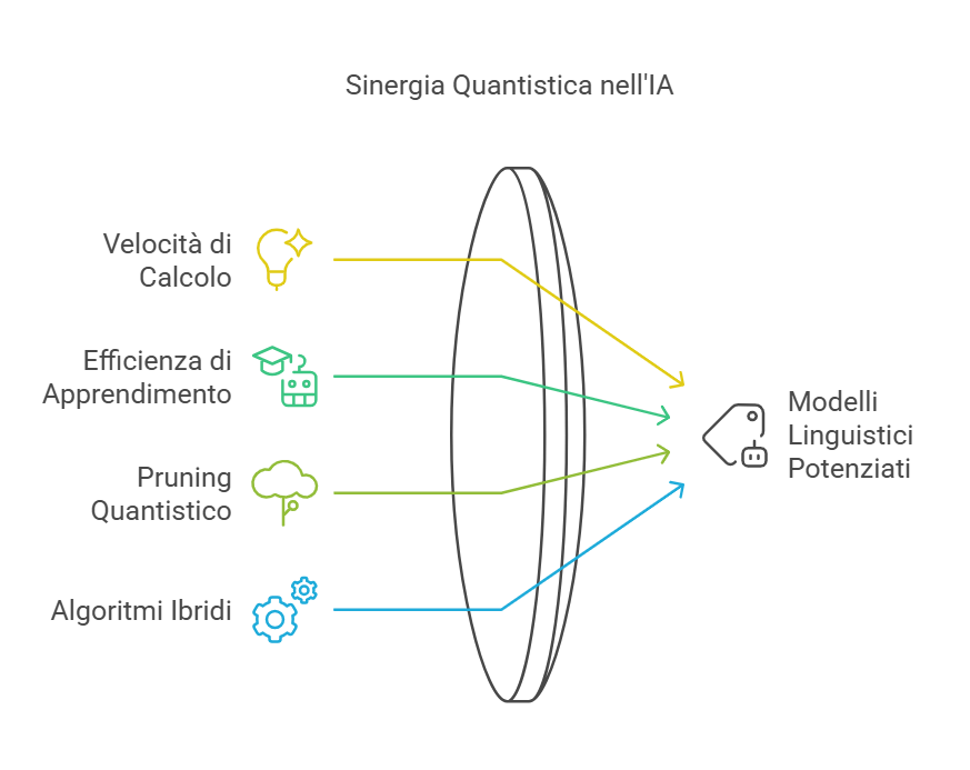 quantum LLM