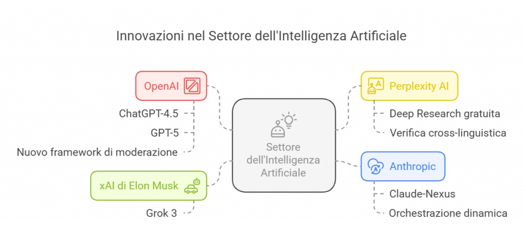 AI show