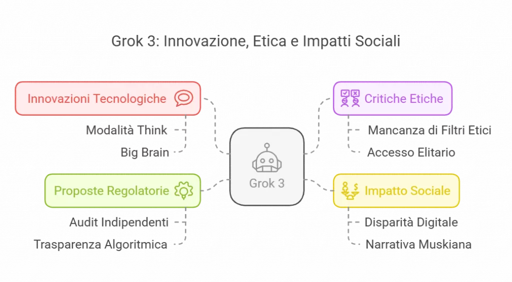 Grock 3