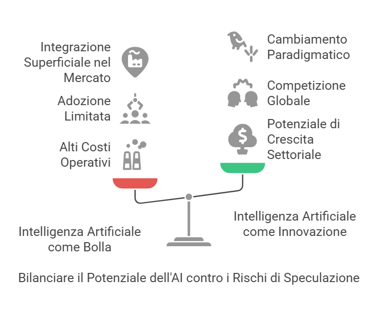 L'AI è una Bolla pronta ad esplodere ? 2 bolla AI