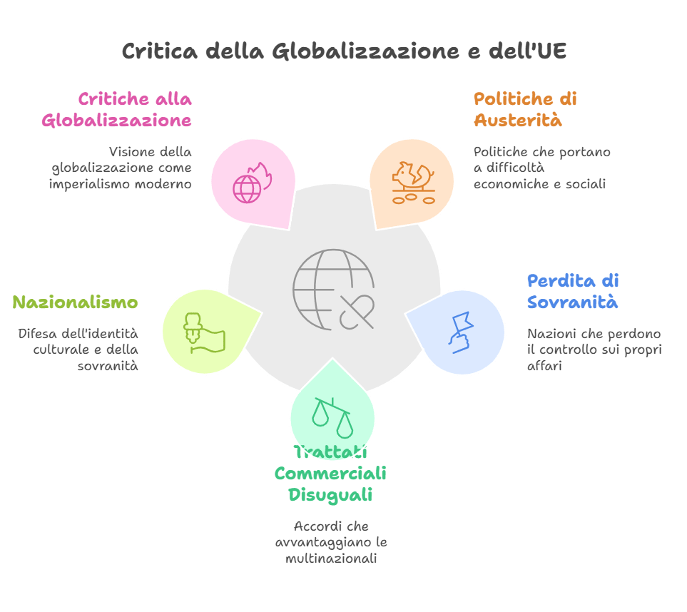 Globalizzazione