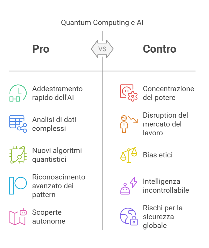 AI Quantistica