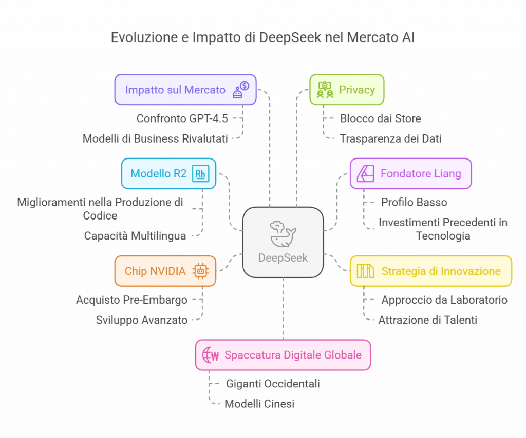 deepseek R2