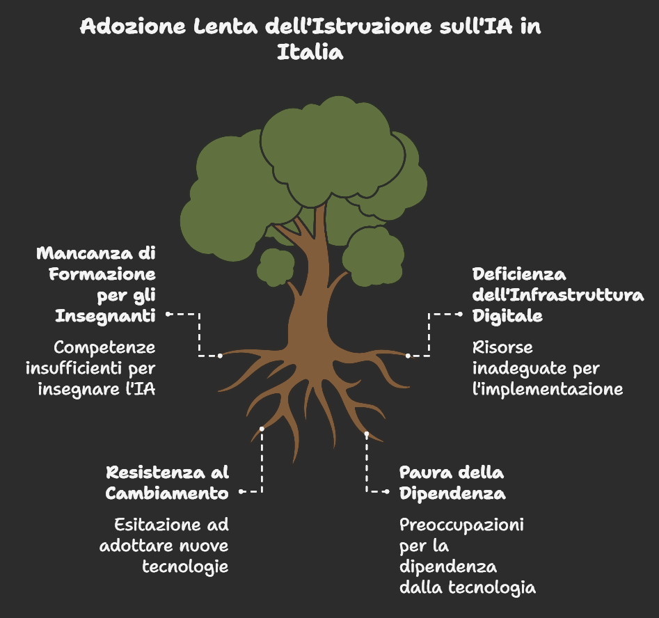 Pechino, capitale dell'IA: un piano 
ambizioso per le nuove generazioni