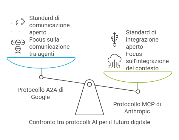 La Guerra Invisibile dell’Intelligenza Artificiale: Chi Controlla i Protocolli, Comanderà il Mondo