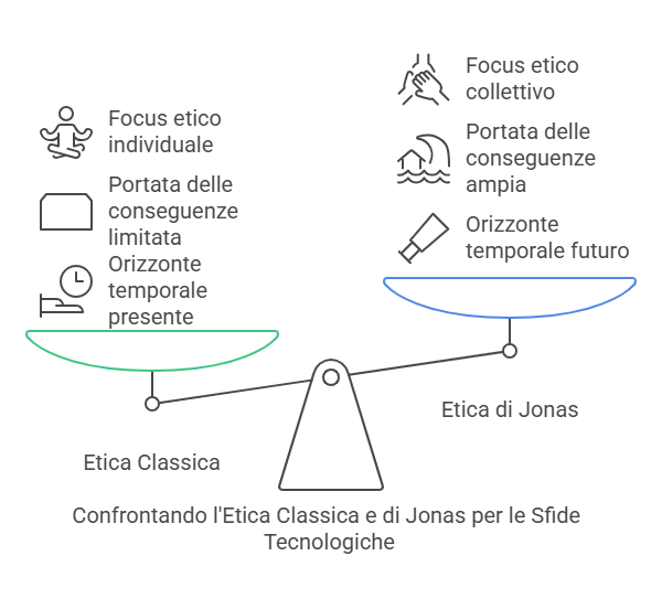 Etica Digitale