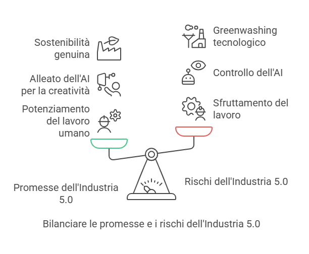 industria 5.0