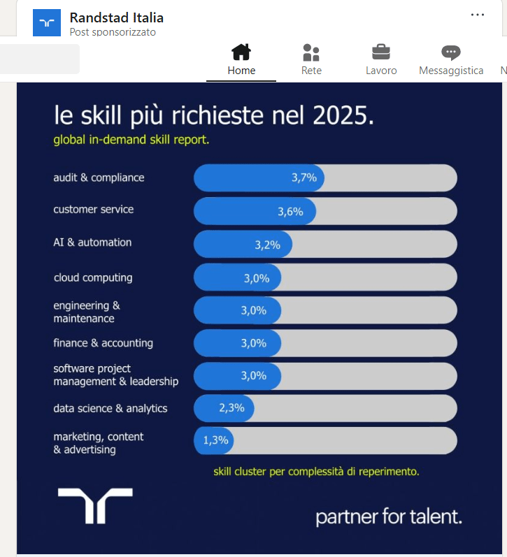 Randstadt skills