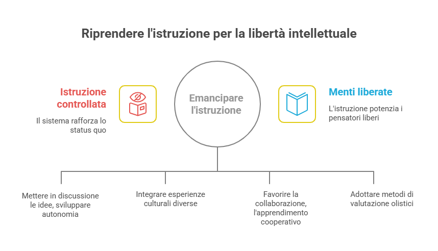 Educare o controllare? Il grande inganno del sapere