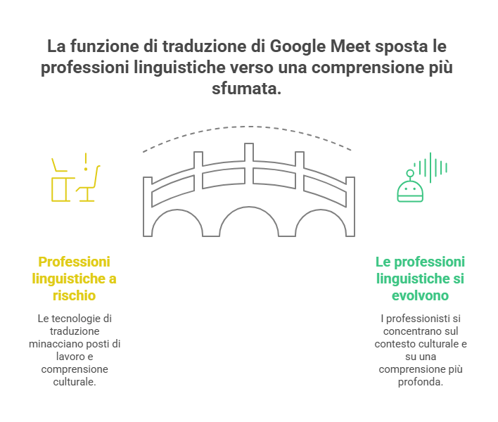 Google Meet