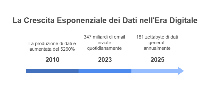 L'Infosfera: Il Nuovo Universo in cui Viviamo (Senza Saperlo)