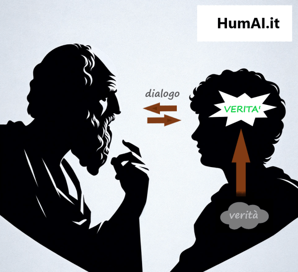 L'Arte Ritrovata delle Domande - Come l'IA Sta Riscoprendo Socrate

Il podcast "Dialoghi Digitali" esplora un fenomeno rivoluzionario nell'educazione contemporanea: la rinascita della maieutica socratica attraverso l'intelligenza artificiale. Claude for Education di Anthropic rappresenta un cambio di paradigma nell'apprendimento, trasformando l'IA da dispensatore di risposte a stimolatore di domande.

In controtendenza rispetto al timore che la tecnologia possa ridurre gli studenti a consumatori passivi di informazioni, Claude adotta l'approccio socratico: non fornisce risposte immediate, ma guida gli studenti alla scoperta autonoma della conoscenza attraverso domande mirate come "Come comunichi questa idea?" o "Quali prove supportano la tua ipotesi?".

Questa rivoluzione educativa è già realtà in prestigiose istituzioni come la Northeastern University e la London School of Economics, coinvolgendo circa 50.000 studenti. StudyFetch con il suo tutor IA Spark.E rappresenta l'applicazione pratica di questa visione: un mentore digitale disponibile 24/7, capace di personalizzarsi fino a imitare lo stile di insegnamento del professore dello studente.

Le tecnologie abilitanti, come la capacità di Claude 3.5 Sonnet di controllare autonomamente un computer e la Tool Use API che lo trasforma in un vero agente digitale interattivo, creano una "cognizione aumentata" che non sostituisce ma amplifica l'intelligenza umana.

I benefici sono molteplici: si passa dall'informazione alla formazione del pensiero critico; si democratizza l'accesso all'eccellenza educativa attraverso la personalizzazione; si abbattono le barriere linguistiche grazie al supporto multilingue. Emerge così un "apprendimento simbiotico" dove intelligenza umana e artificiale si completano reciprocamente.

L'umanesimo digitale trova in questa tecnologia la sua espressione più autentica: non si tratta di digitalizzare l'educazione tradizionale, ma di creare un modello educativo inedito, profondamente umano e tecnologicamente avanzato, che potenzia le capacità più nobili dell'essere umano: curiosità, pensiero critico e capacità di interrogarsi.
