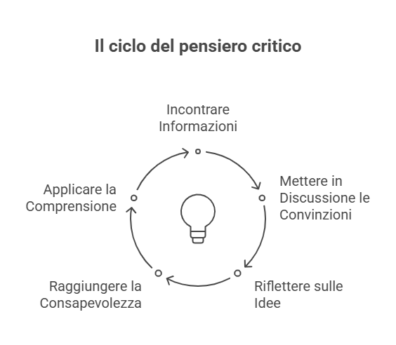 Socrate ed il Tafano
