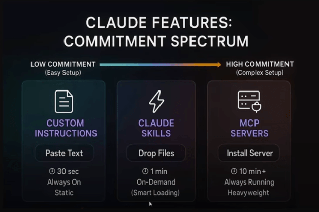 Claude è Qui! Scopri le Novità che Rivoluzioneranno il Tuo Lavoro (e ti Faranno Risparmiare) 2
La Funzione Segreta di Claude Che Cambia Tutto:
Le Nuove Skills On-Demand!