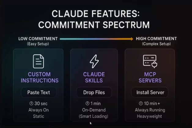 
La Funzione Segreta di Claude Che Cambia Tutto:
Le Nuove Skills On-Demand!