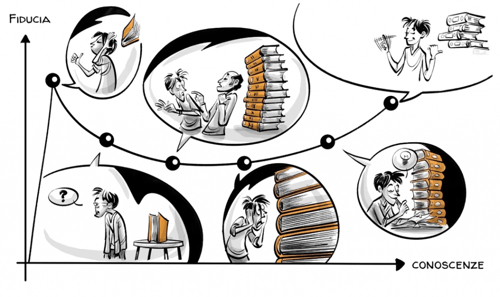 Quando l’ignoranza urla più della verità: viaggio nell’effetto Dunning-Kruger