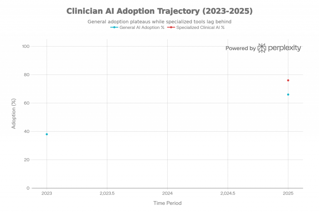 ChatGPT Health, Claude e MedGemma