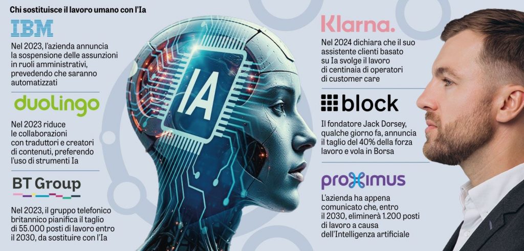 Lavorare di Più per Produrre di Più: Il Grande Inganno dell'AI 2 Benvenuti nell'Era dell'AI: Ora Lavorate il Doppio