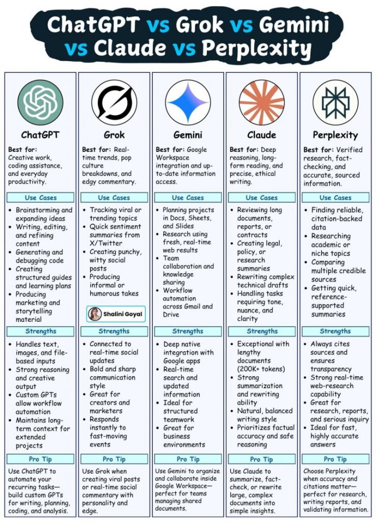 Il Mercato dell’IA: Piattaforme e Modelli 7 Piattaforme LLM