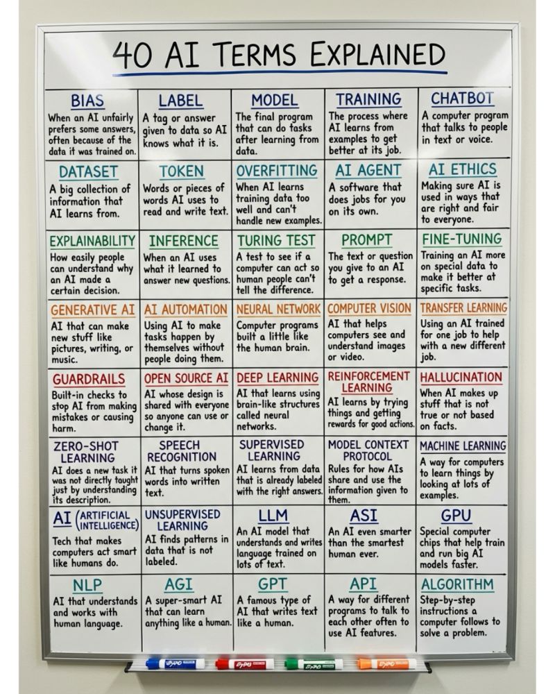 Risorse e Glossario 3 Ai Learning