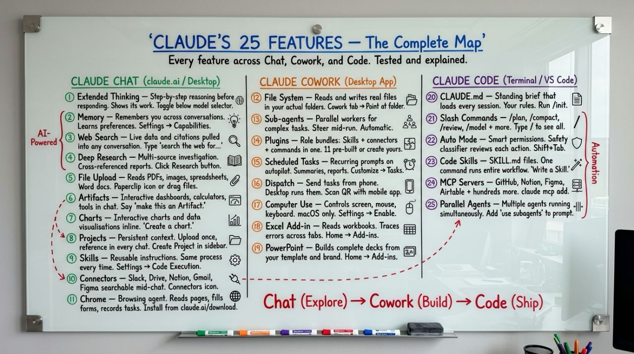 Claude 25 features