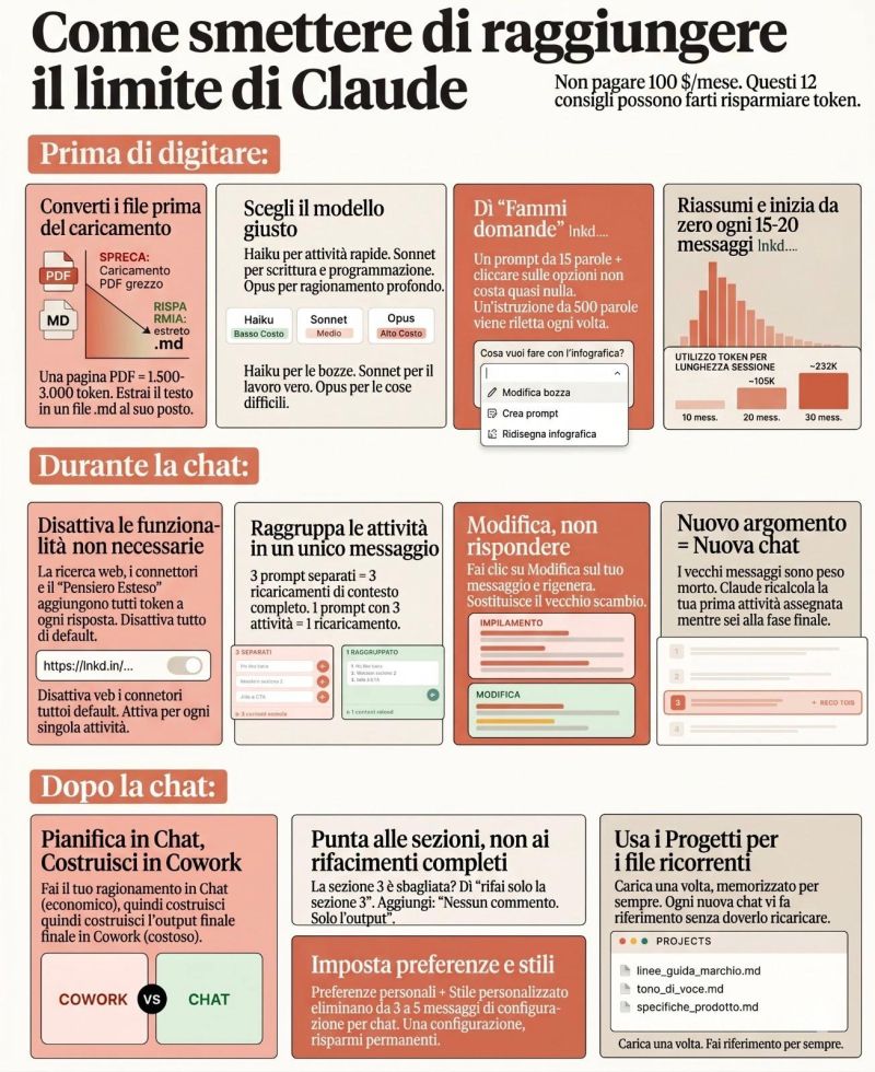 Ottimizzazione Token Claude