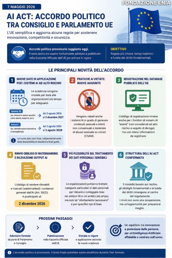 Etica, Limiti e Rischi 19 Ai Act