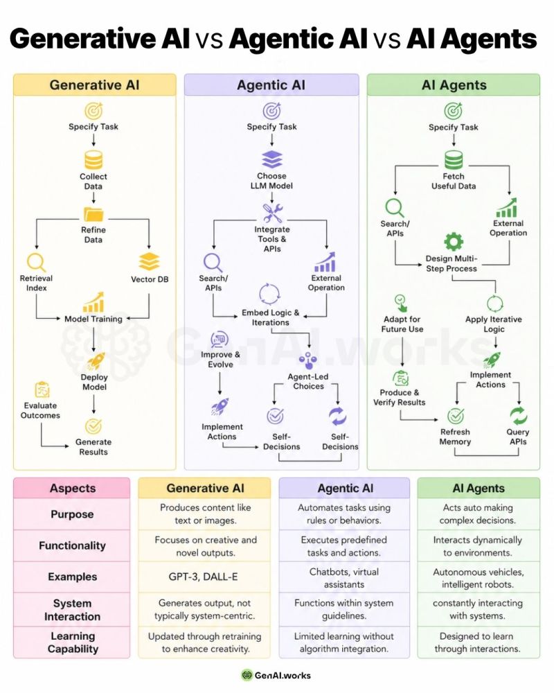 Dall'LLM all'Agente: Un Cambio di Paradigma 46 AI Agent