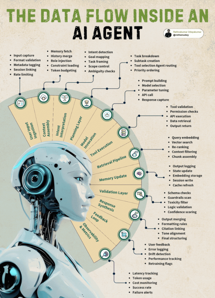 Dall'LLM all'Agente: Un Cambio di Paradigma 45 AI Agent