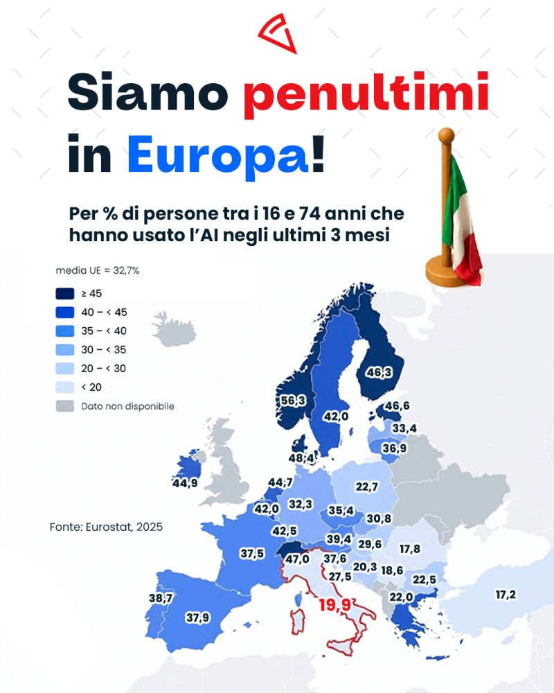 L'IA nel Mercato del Lavoro 5 siamo ultimi in Europa