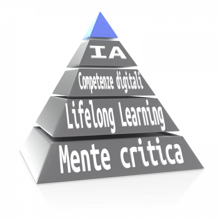 Il Mercato dell’IA: Piattaforme e Modelli 2 Piramide del Sapere