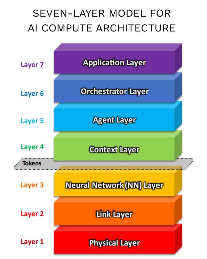 Come Funziona l'AI: Dai Neural Networks agli LLM 37 AI ISO