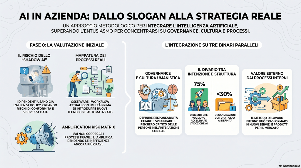 L'IA in Azienda Non È una Religione: È un Percorso da Fare con i Piedi per Terra 2 Perché il problema con l'AI in azienda non è tecnologico. Il problema è narrativo.